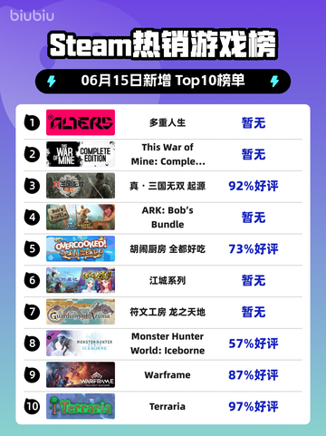 🔥Steam热销榜《多重人生》🔥登顶！不容错过的游戏🎉截图1