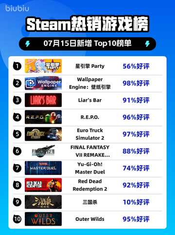 🔥星引擎Party登顶Steam热榜💥🎮截图1