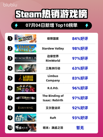 🔥极限国度登顶Steam榜首🎮💥截图1