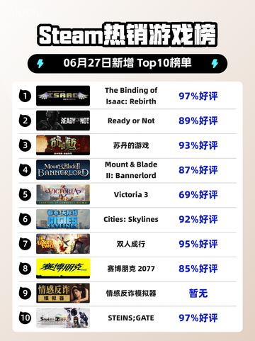 🔥《Steam热榜 Isaac登顶》🚀截图1