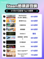 🔥《星际战士2》登顶Steam热榜！🎮