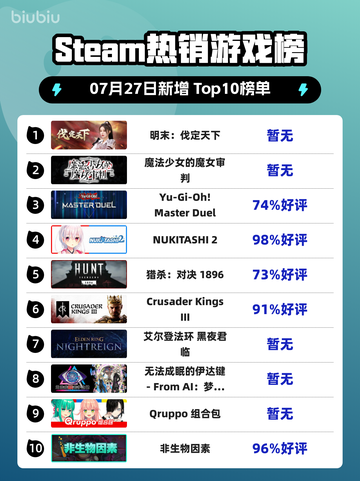 🔥Steam爆款！《明末：伐定天下》登顶榜首💥截图1