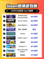 🔥HITMAN登顶Steam榜首 🎮刺客世界引爆🔥
