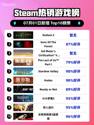 🔥《Outlast 2登顶Steam热榜》💥恐怖游戏王者归来👻🎮截图1