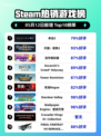 Steam热销游戏榜命运2登顶