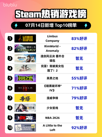 🔥《Limbus Company》登顶Steam热榜！🎮💥截图1