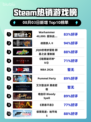 🔥《星际战士2》登顶Steam热榜！🎮
