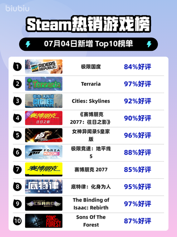 🔥极限国度登顶Steam榜首！🎮💥截图1