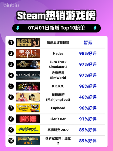 🔥反诈游戏登顶Steam热榜！🎮截图1