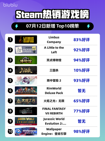 🔥《Limbus Company》登顶Steam热榜！🎮截图1