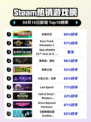 Steam热销游戏榜永恒天空登顶