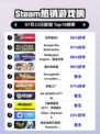 🔥《生死狙击2》登顶Steam热销榜！🎮