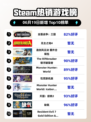 🔥Steam热销榜《全面战争：三国》🔥登顶！不容错过的策略巅峰🎉