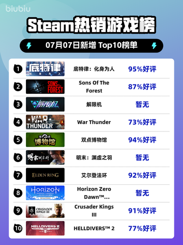 🔥底特律爆火登顶Steam热榜🎮截图1