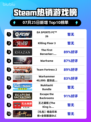 🔥EA FC 26登顶Steam热榜！💥🎮