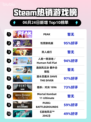 🔥PEAK登顶Steam热榜！🎮