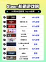 🔥《Steam爆款游戏榜！战意登顶💥》