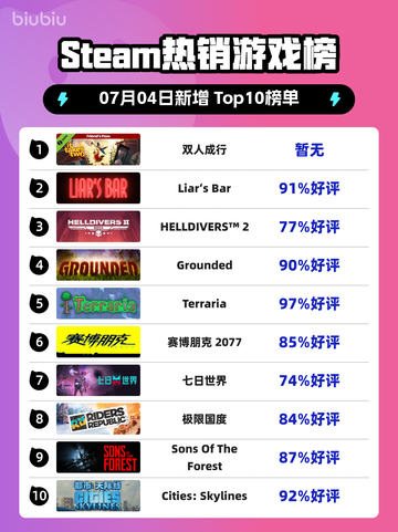 双人成行爆火登顶Steam榜首🔥🎮截图1