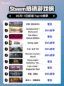 🔥Steam热销榜冠军揭晓！REMATCH🎉登顶✨
