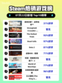 🔥《使命召唤：战争地带》登顶Steam热榜！💥
