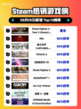 🔥《街头霸王6》角色DLC登顶Steam热榜！🎮💥