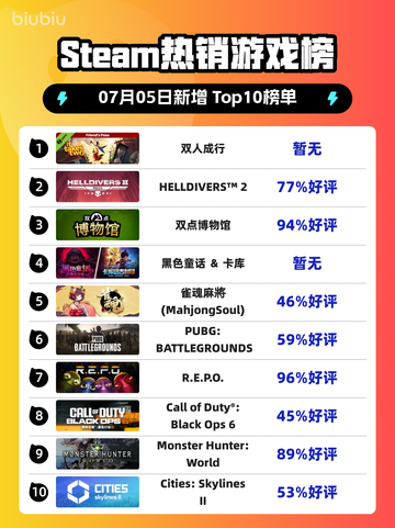 双人成行登顶Steam🔥情侣必玩！🎮截图1