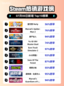 🔥星引擎 Party登顶Steam热榜！🎮💥