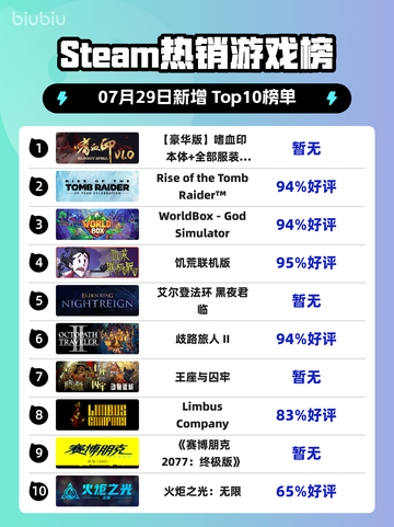 🔥嗜血印豪华版登顶Steam🔥截图1
