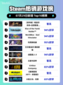 🔥嗜血印豪华版登顶Steam🔥