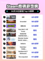 Steam热销游戏榜战意登顶