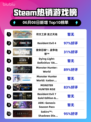🔥Steam热销榜榜首！符文工房✨龙之天地登顶🎉