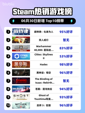 🔥底特律：化身为人登顶Steam热榜！🎮截图1