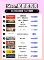 《🔥赛博朋克2077新DLC登顶Steam热榜》