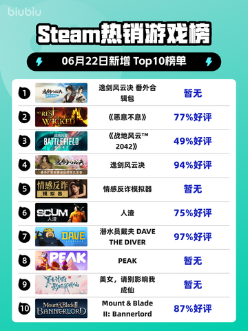 🔥Steam热销榜首！逸剑风云决番外合辑包✨登顶🎉截图1