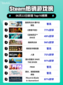🔥Steam热销榜首！逸剑风云决番外合辑包✨登顶🎉