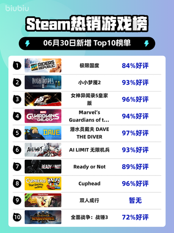 🔥极限国度登顶Steam热销榜！🎮💥截图1