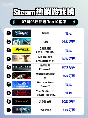 🔥解限机登顶Steam热销榜！🎮截图1
