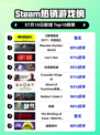 《🔥赛博朋克2077终极版登顶Steam榜首！》