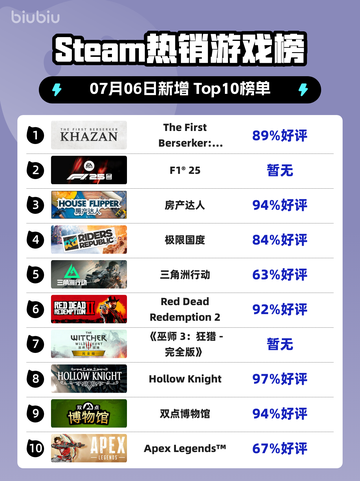 🔥Steam爆款游戏《Khazan》登顶榜首💥截图1