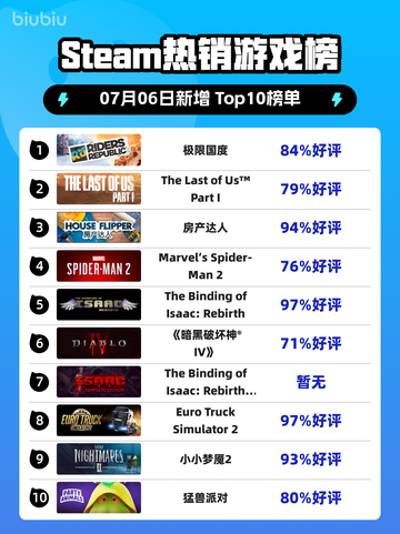 🔥极限国度登顶Steam榜首！🎮💥截图1