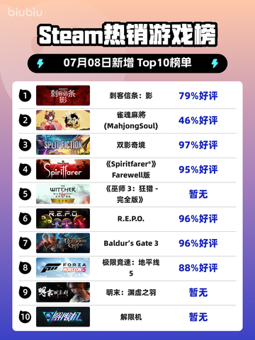 刺客信条：影登顶Steam热榜🔥🎮截图1