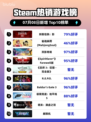 刺客信条：影登顶Steam热榜🔥🎮