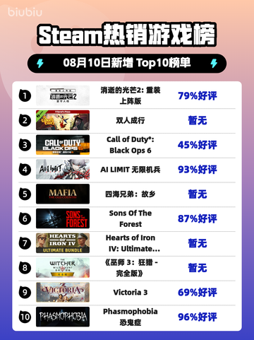 🔥《消光2重装版登顶Steam热榜》💥🎮截图1