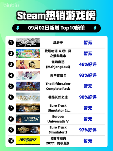 🔥纸房子Steam登顶！🎮💥截图1