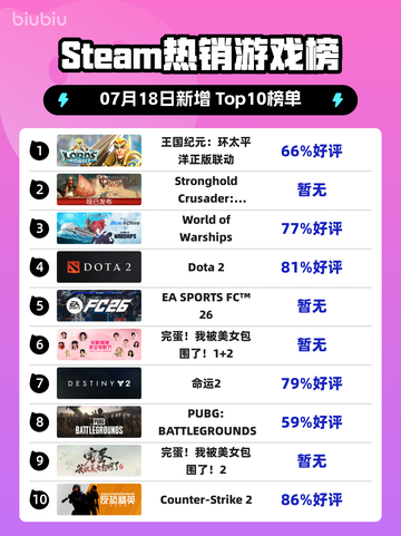 🔥《王国纪元》×环太平洋联动登顶！🎮💥截图1