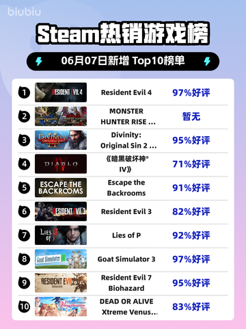 🔥Steam热销榜榜首 Revelant Evil 4🔥截图1