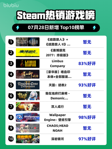 🔥《歧路旅人》双作登顶Steam热销榜！🎮💥截图1