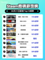 🔥Steam热销榜首！猎杀：对决1896登顶🔥🎮