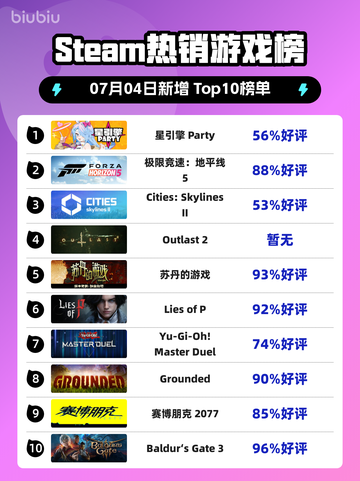 🔥星引擎 Party登顶Steam热榜！🎮💥截图1