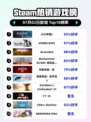 🎮《小小梦魇2登顶Steam热销榜》🔥